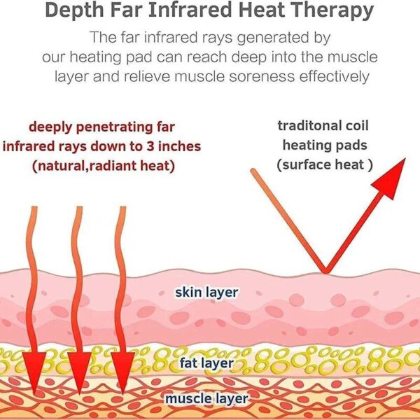 Far Infrared Heating Pads Natural Tourmaline Mattress - Image 5